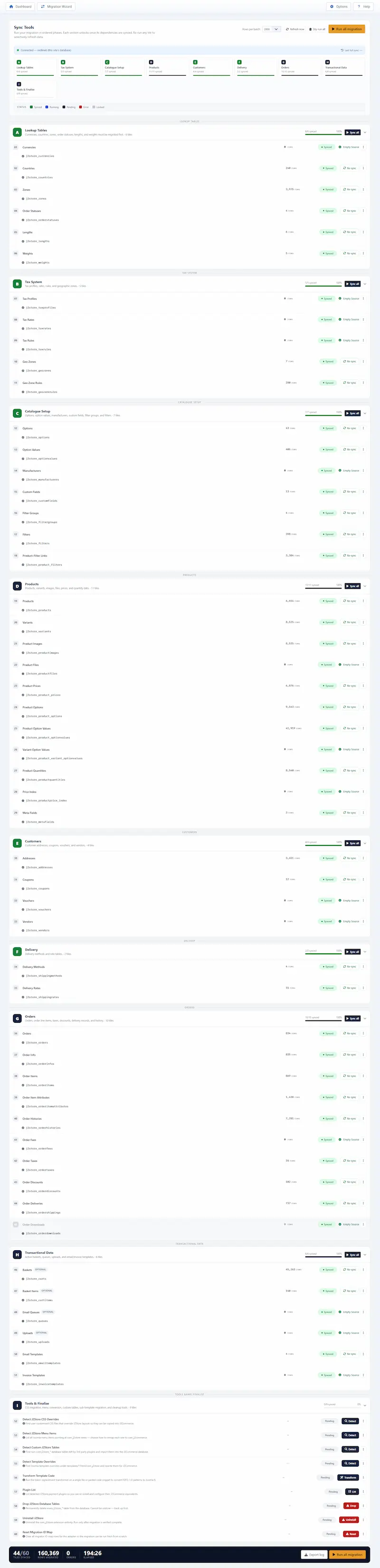 J2Commerce migrator admin dashboard showing migration run status, idmap statistics, and entity progress bars
