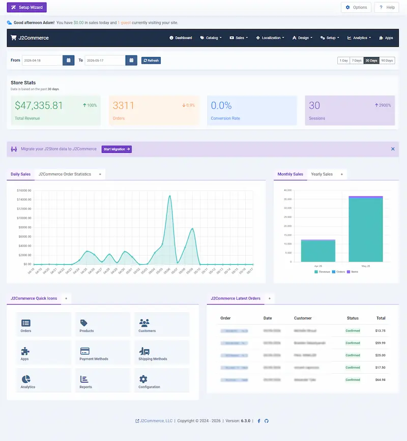 J2Commerce 6 admin dashboard showing orders, revenue analytics chart, KPI cards, and quick icons
