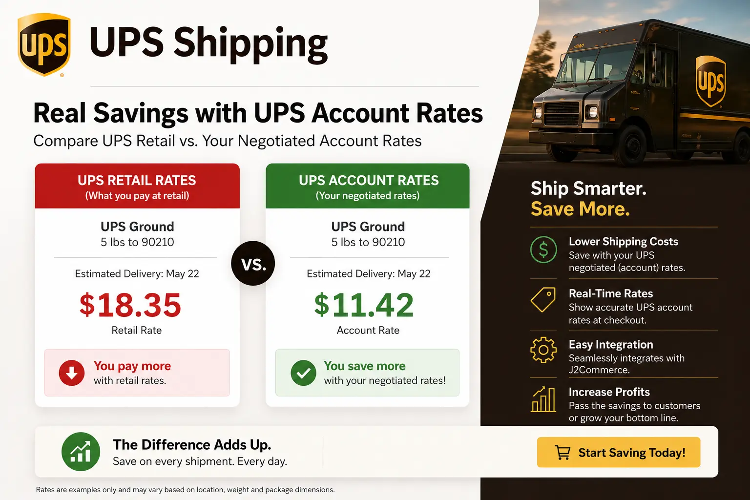 Show Your Actual Contracted Rate — Not Retail